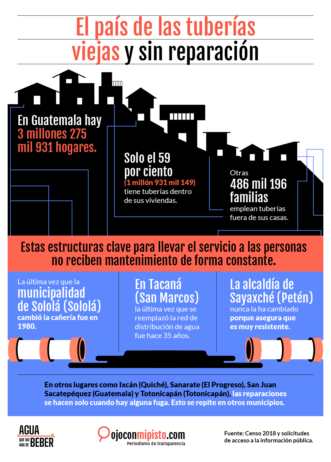 Infografia