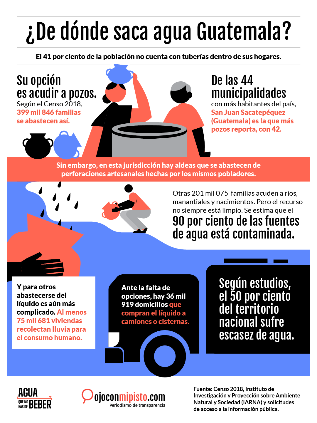 Infografia