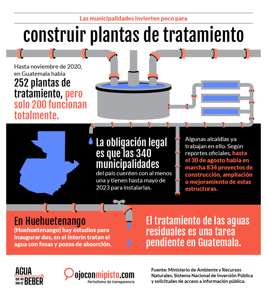 Infografia