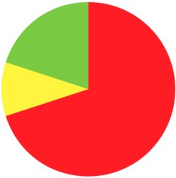 Pie-Chuarrancho