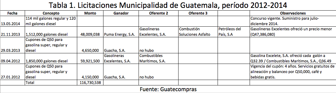 tabla1