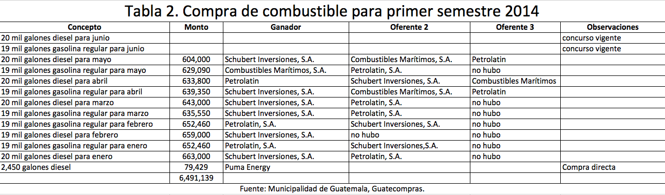 tabla2