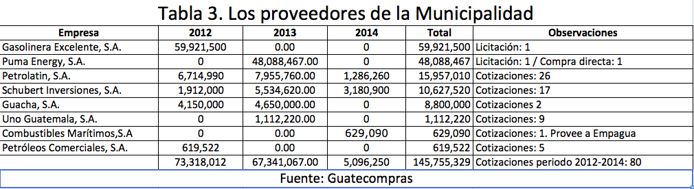 tabla3