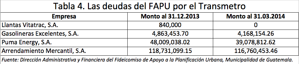 tabla4