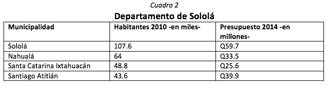 cuadro2