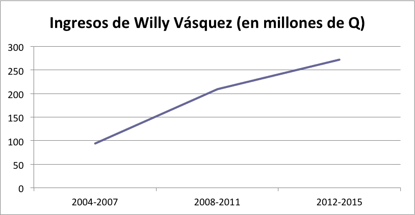 grafica1
