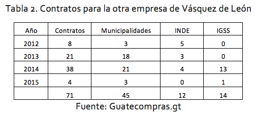 tabla2wv