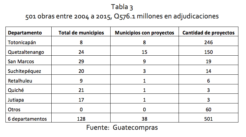 tabla3-1-wv