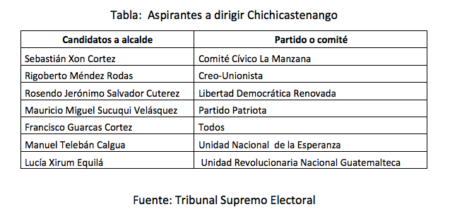 tabla-chichicastenango