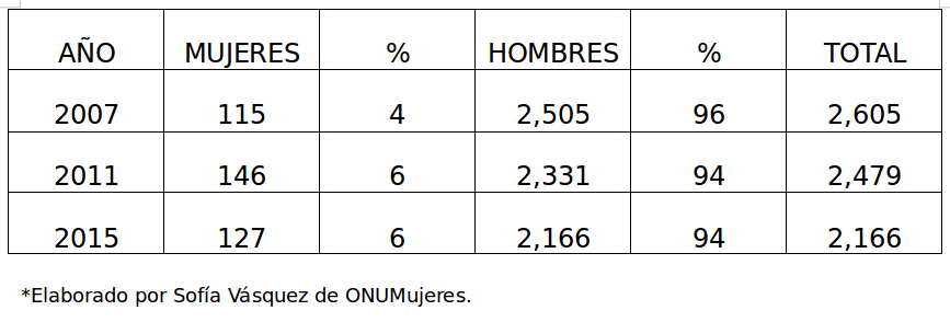 tabla01