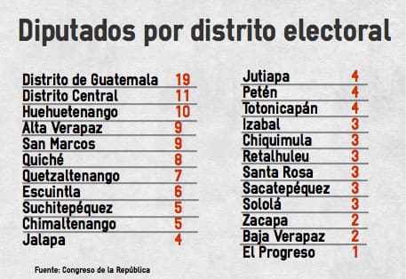 tabla1