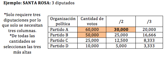 tabla2