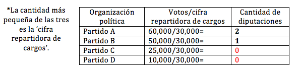 tabla3