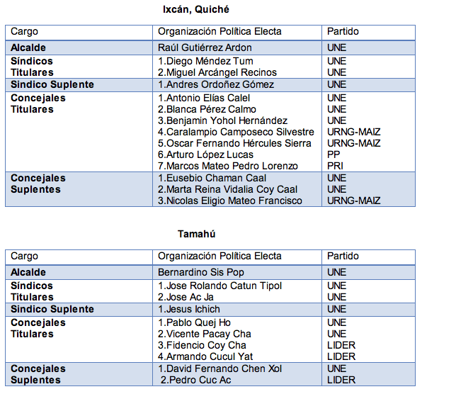 Alcaldes 10