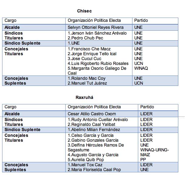Alcaldes9