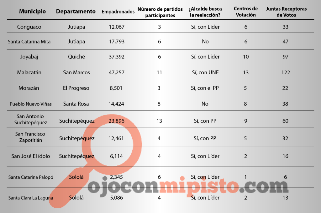 Ficha de cifas2