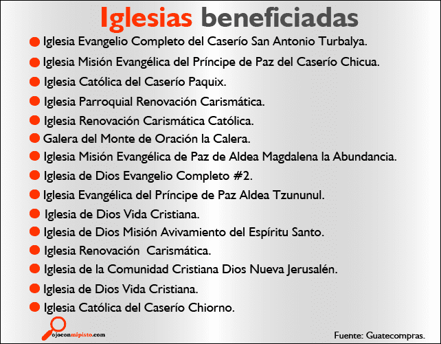 Iglesias beneficiadas