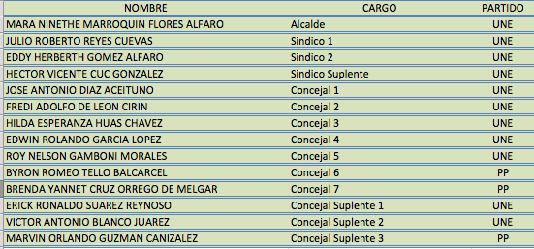 Concejo Municipal de Amatitlán