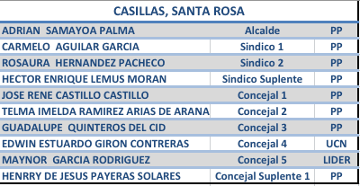 Casillas