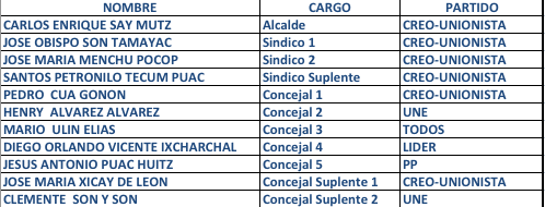 San Cristóbal Totonicapán