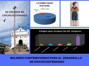 Dos mujeres presiden un Cocode en Chichicastenango, Quiché. Petronila Morales