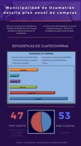 como-gasta-la-municipalidad-mis-impuestos-2