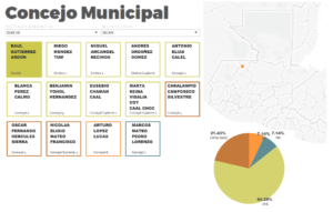 Concejo municipal de Ixcán, Quiché 2016-2020. (Ojoconmipisto.com)