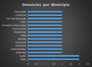munis-mas-denunciadas