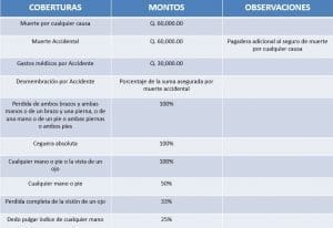 beneficios-para-los-asegurados