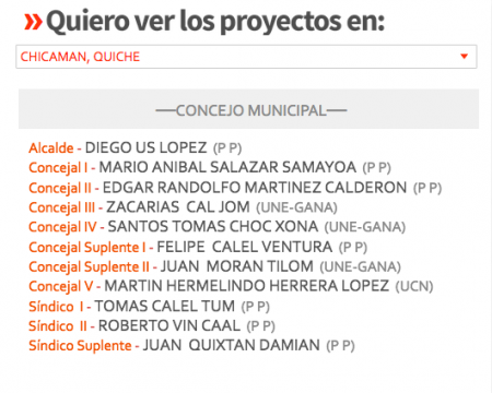Fuente: TSE