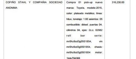 informe contraloria