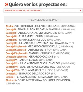 Concejo municipal 2012-2016