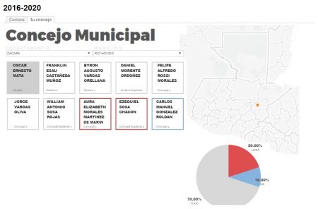 concejo-rio-hondo