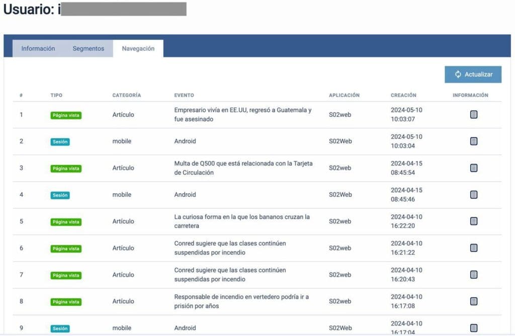 Registro de los artículos que ve un usuario de Soy502.