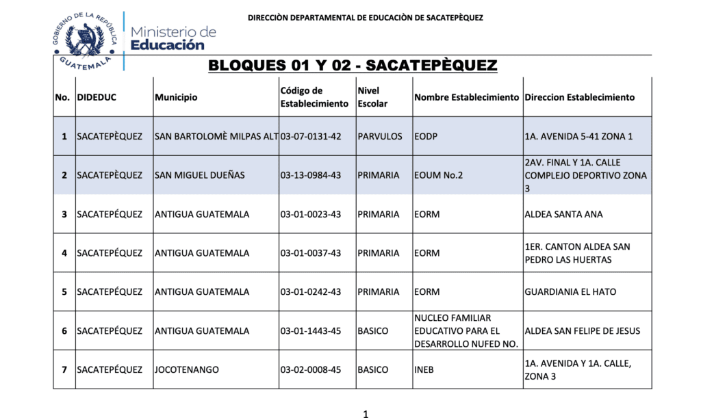 Mineduc y municipalidades de Sacatepéquez remozarán 17 centros educativos