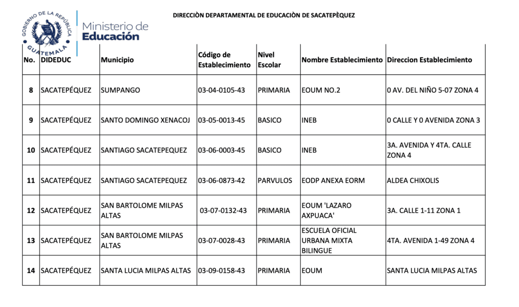Mineduc y municipalidades de Sacatepéquez remozarán 17 centros educativos.
