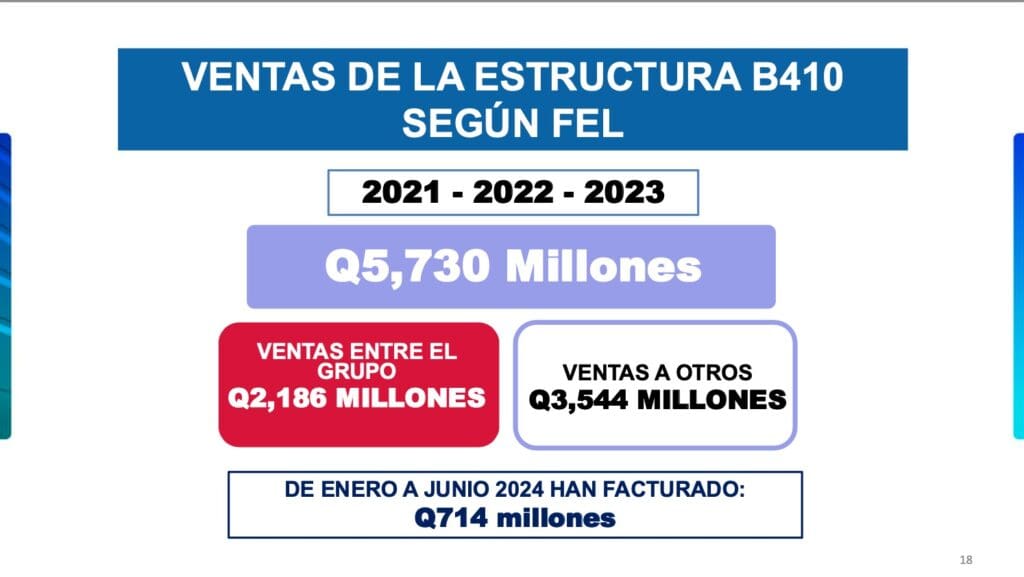 Ventas de las empresas investigadas, quienes proveyeron al estado. Fuente: SAT