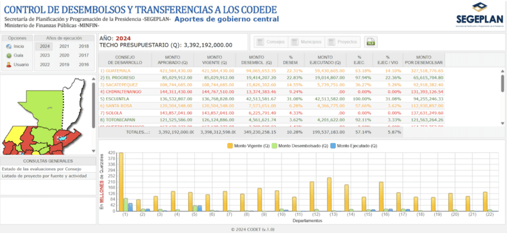 El portal despliega información de proyectos según su municipio. Créditos: Captura de pantalla del portal Codet.