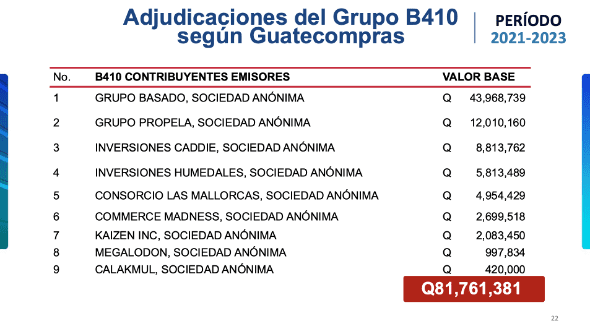 Empresas involucradas en el caso B410. Fuente: SAT.
