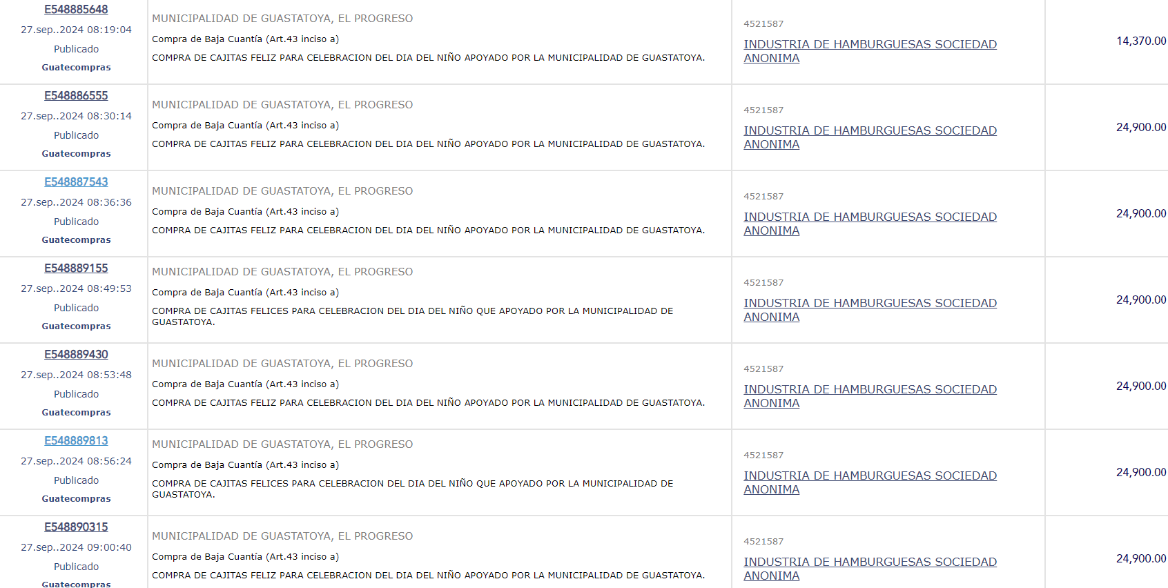 Los eventos en Guatecompras detallan las siete compras de cajitas feliz que realizó la municipalidad de Guastatoya.