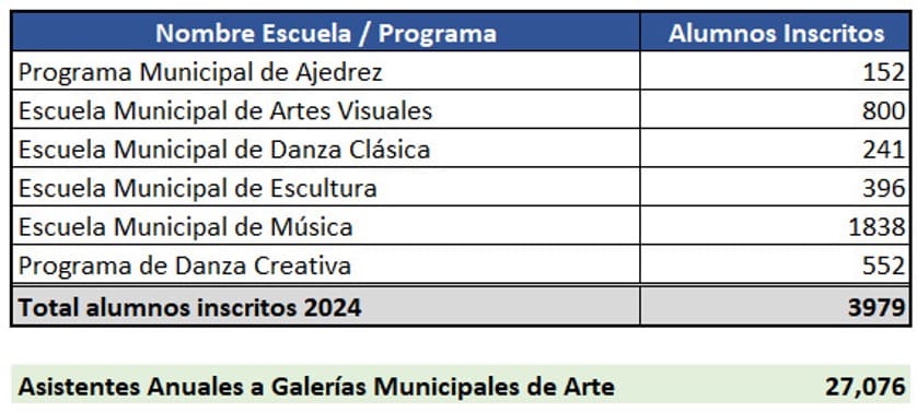Fuente: municipalidad de Guatemala