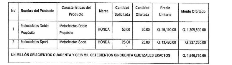 Captura de pantalla del contrato en Guatecompras.