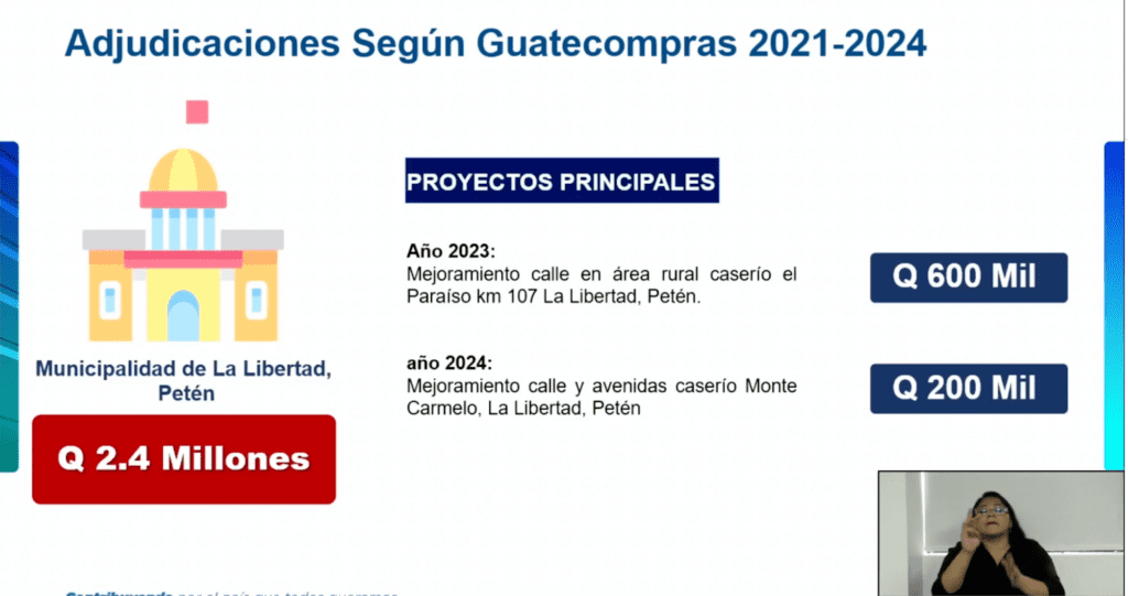 En un nuevo caso de defraudación fiscal, un proveedor 13 municipalidades le adjudicaron Q32 millones a un proveedor individual investigado por la SAT.