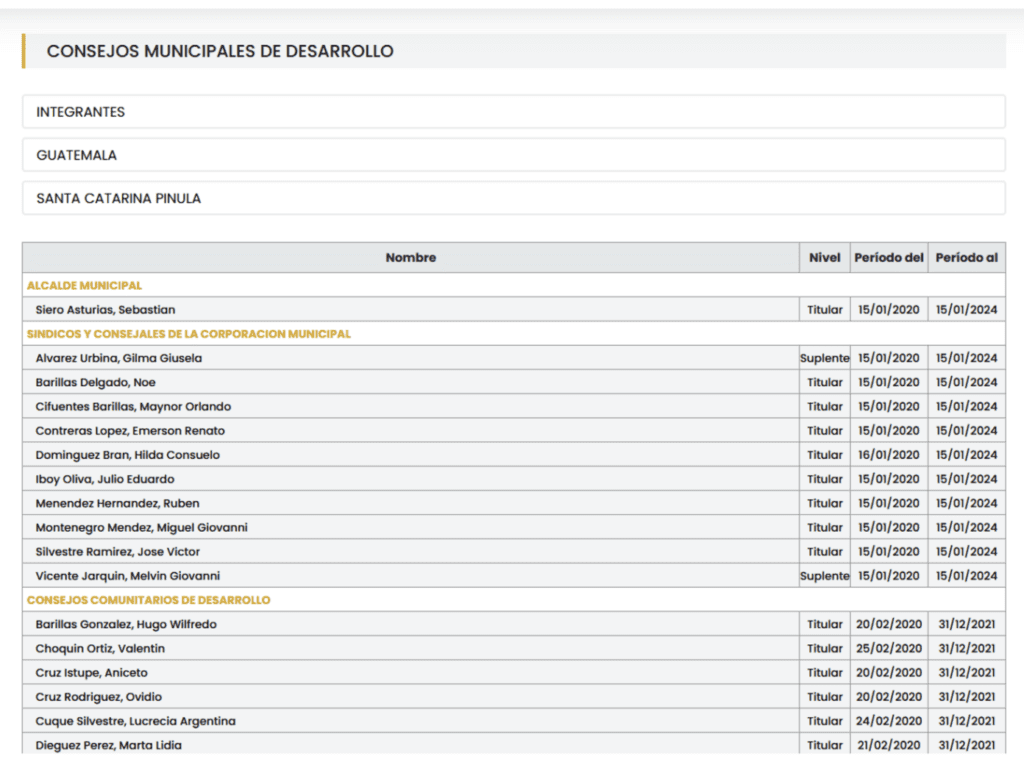 Integrantes del Comude del municipio de Santa Catarina Pinula, Guatemala. Imagen: Discode. 
