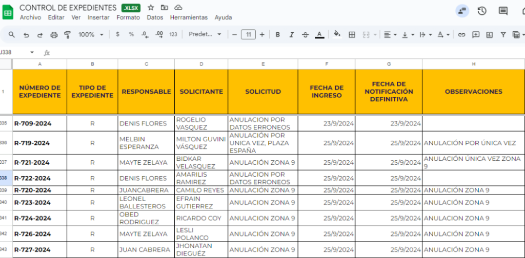 Cuadro de registro de expedientes “R” diligenciados.