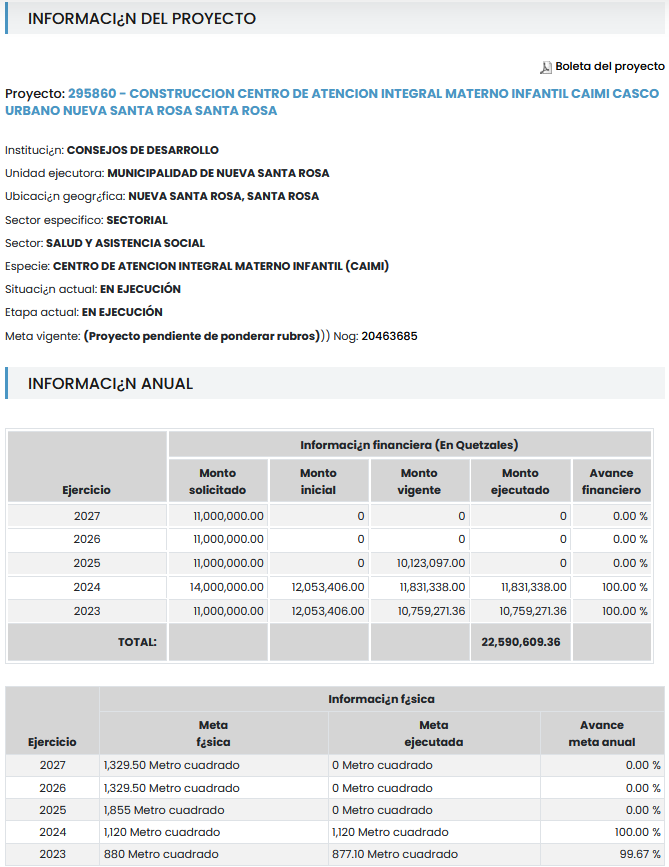SNIPgt: Información del proyecto.