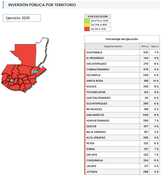 SNIPgt: Inversión pública por territorio.