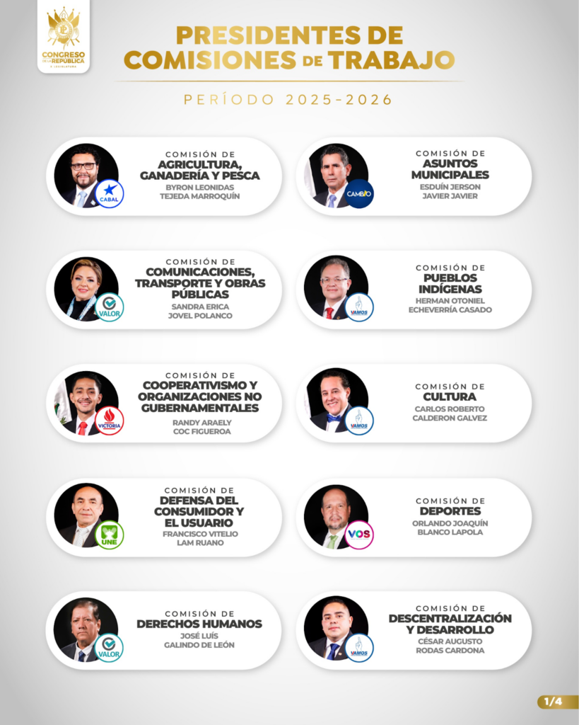 El exalcalde de Ipala, Chiquimula, se repetirá en el cargo en el Congreso no por resultados sino como un acuerdo político.