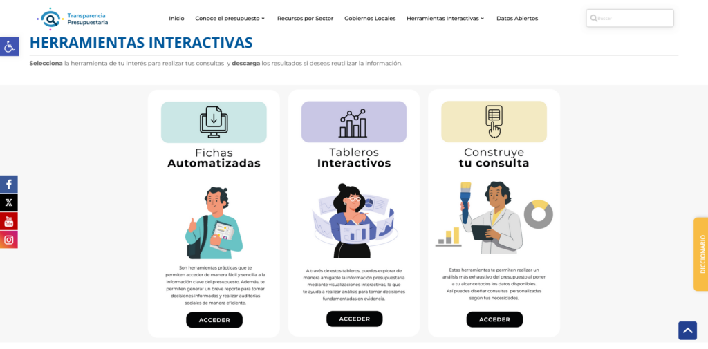 El ministerio de Finanzas lanzó un tablero interactivo para consultar cuánto dinero recibe cada municipio y a qué lo destinan.