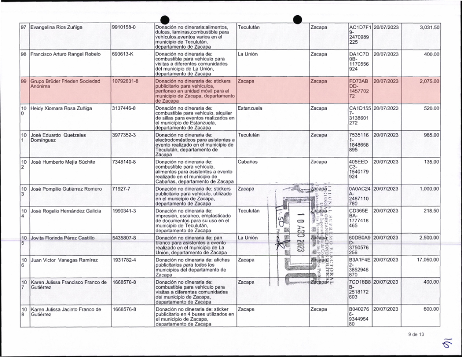 Registro de ingresos no dinerarios al partido político Cabal, por parte de la empresa familiar del diputado Portillo.